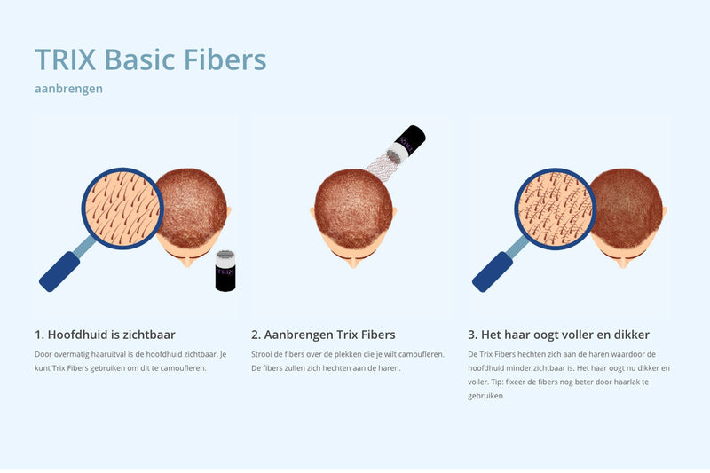 TRIX Basic TRIX Basic Fibers - voor dikker haar krijgen Dermatheek